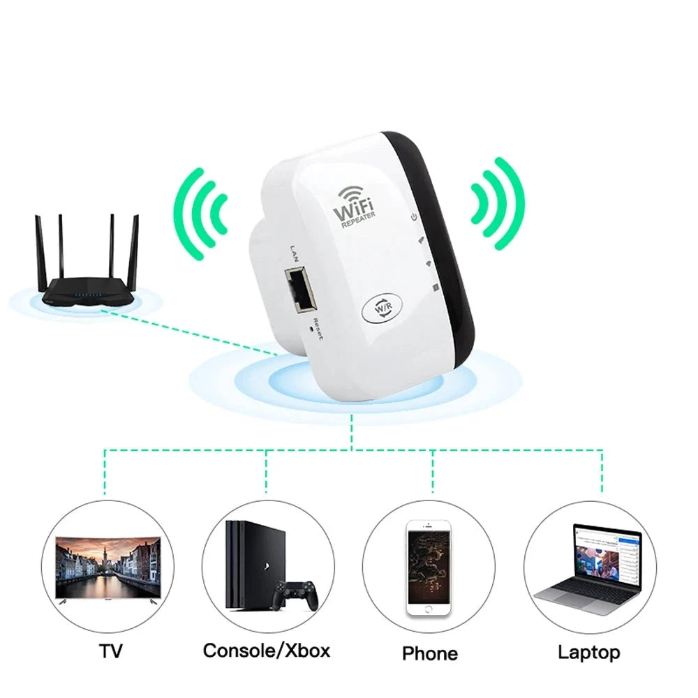 Wireless WiFi Repeater 300Mbps