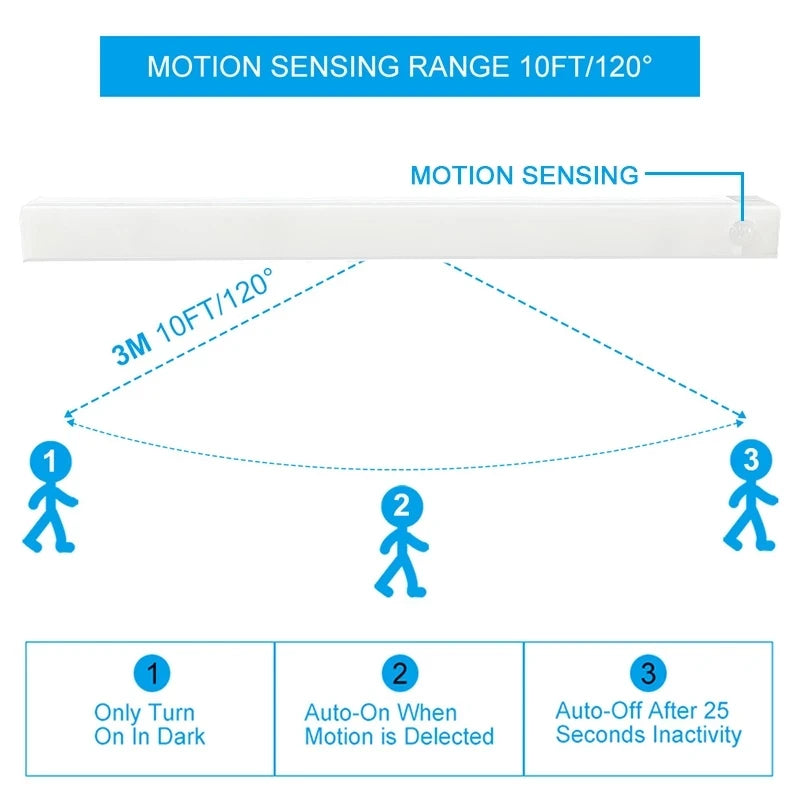 Lampada per Armadio con Sensore di Movimento