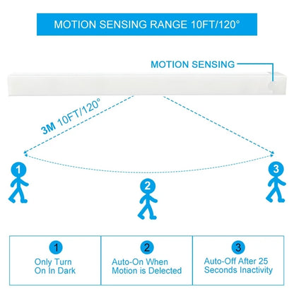 Lampada per Armadio con Sensore di Movimento